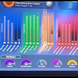 96 Playmaking shot Creator